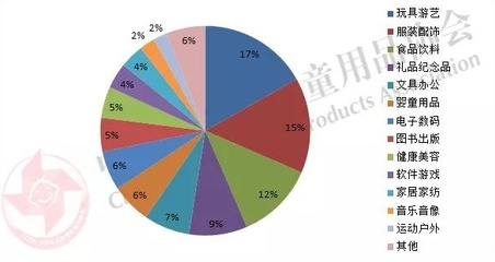 2020年中国品牌授权行业发展白皮书发布 游艺用品市场迎来新机遇
